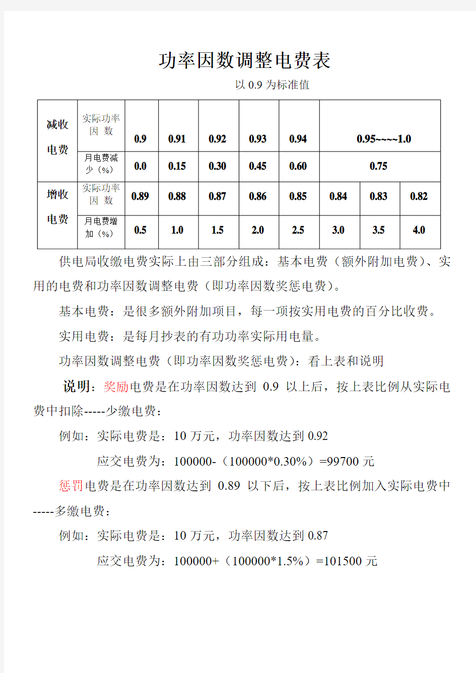 功率因数调整电费表