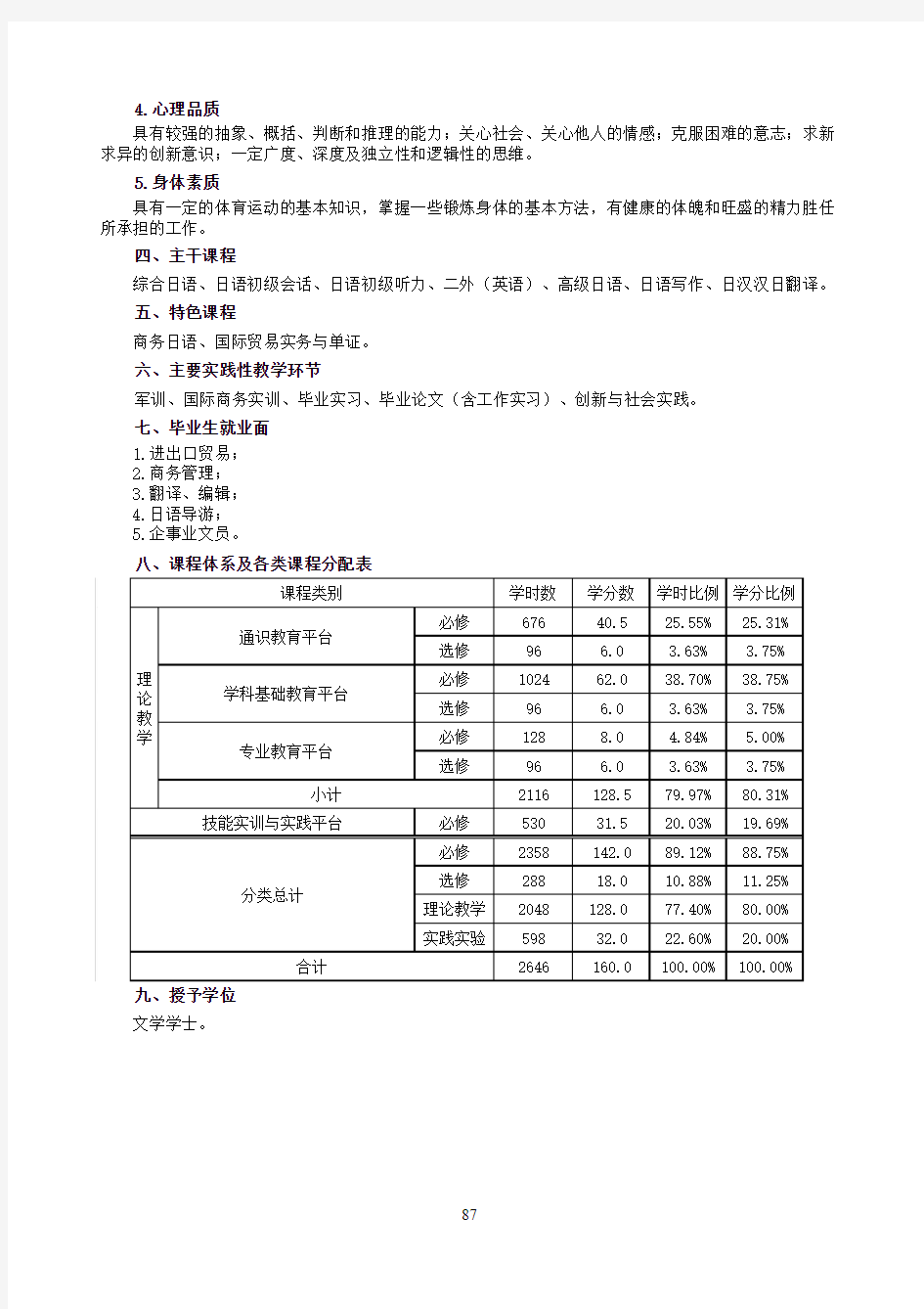 商务日语方向