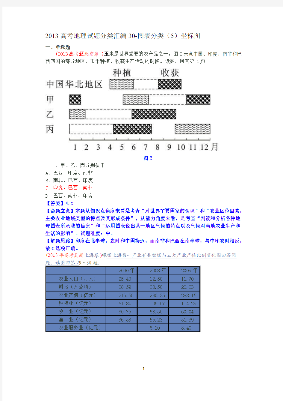 2013年高考地理试题分类汇编30-图表分类(5)坐标图