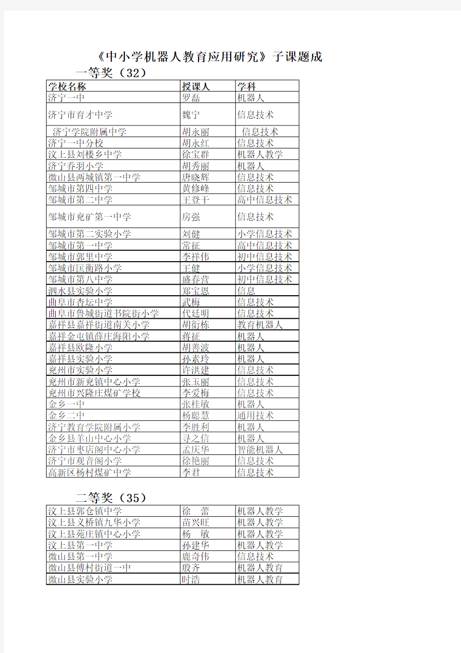 《优质课堂与现代教学技艺运用的实验研究》和《中小学机器