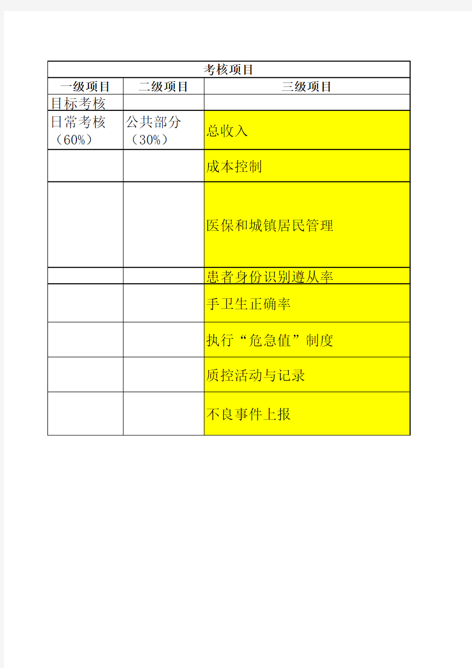 临床科室目标考核细则