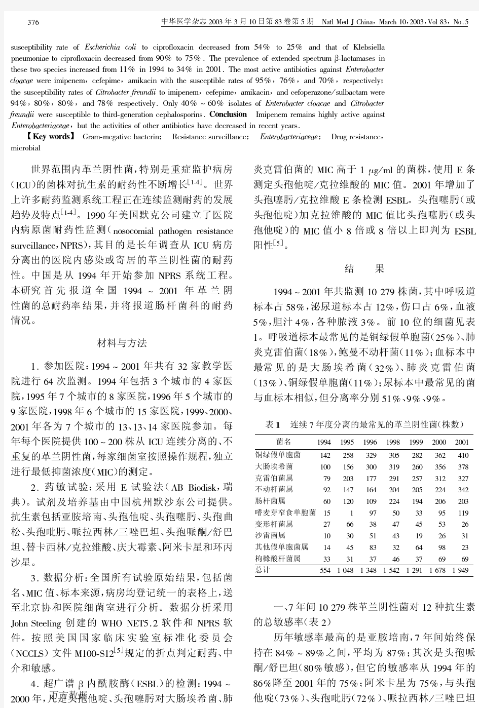 中国重症监护病房革兰阴性菌耐药性连续7年监测研究