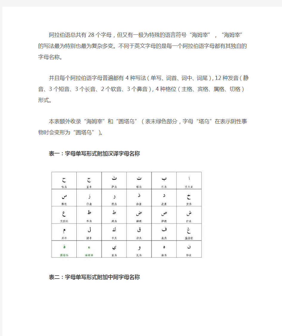 阿拉伯语总共有28个字母