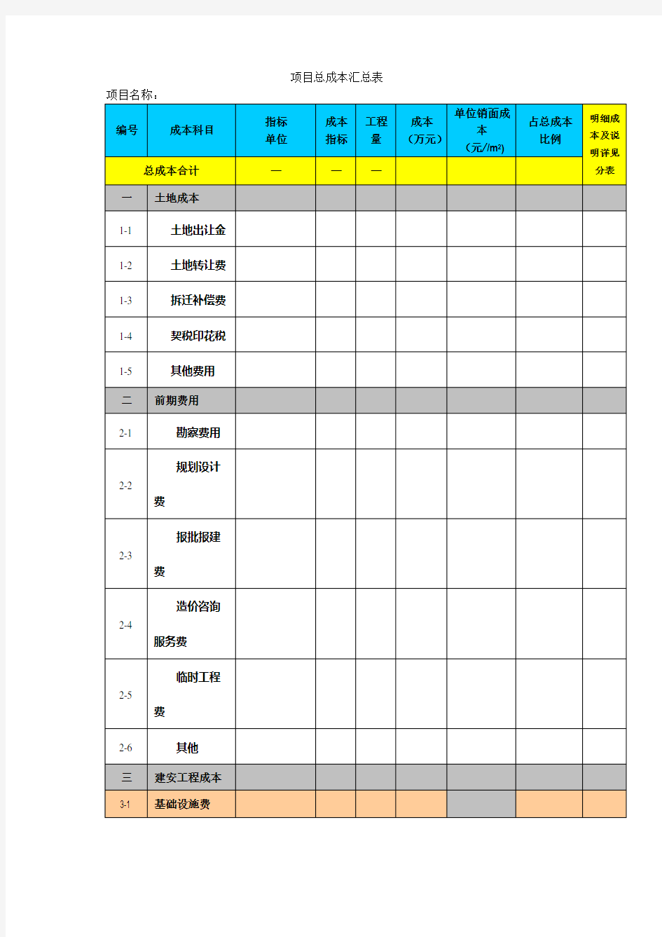 房地产项目成本预算表总表及分表