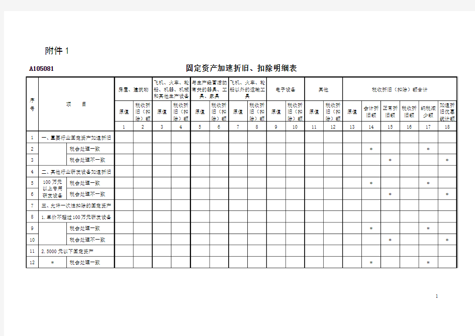 新加速折旧政策