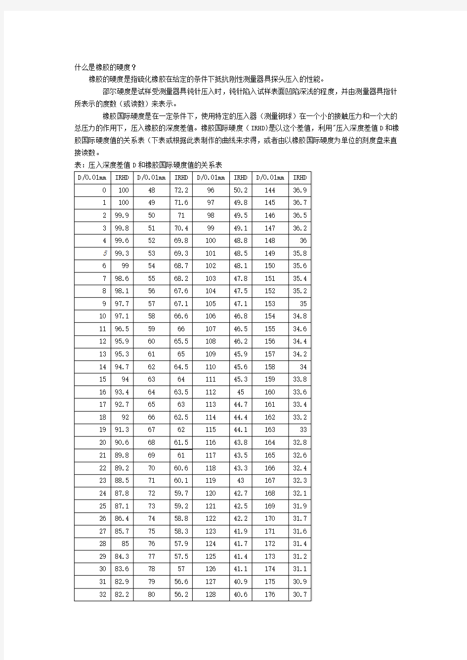 橡胶的硬度