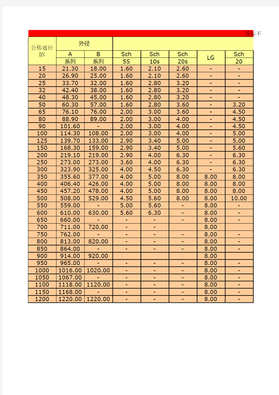 国标不锈钢管外径尺寸和壁厚表