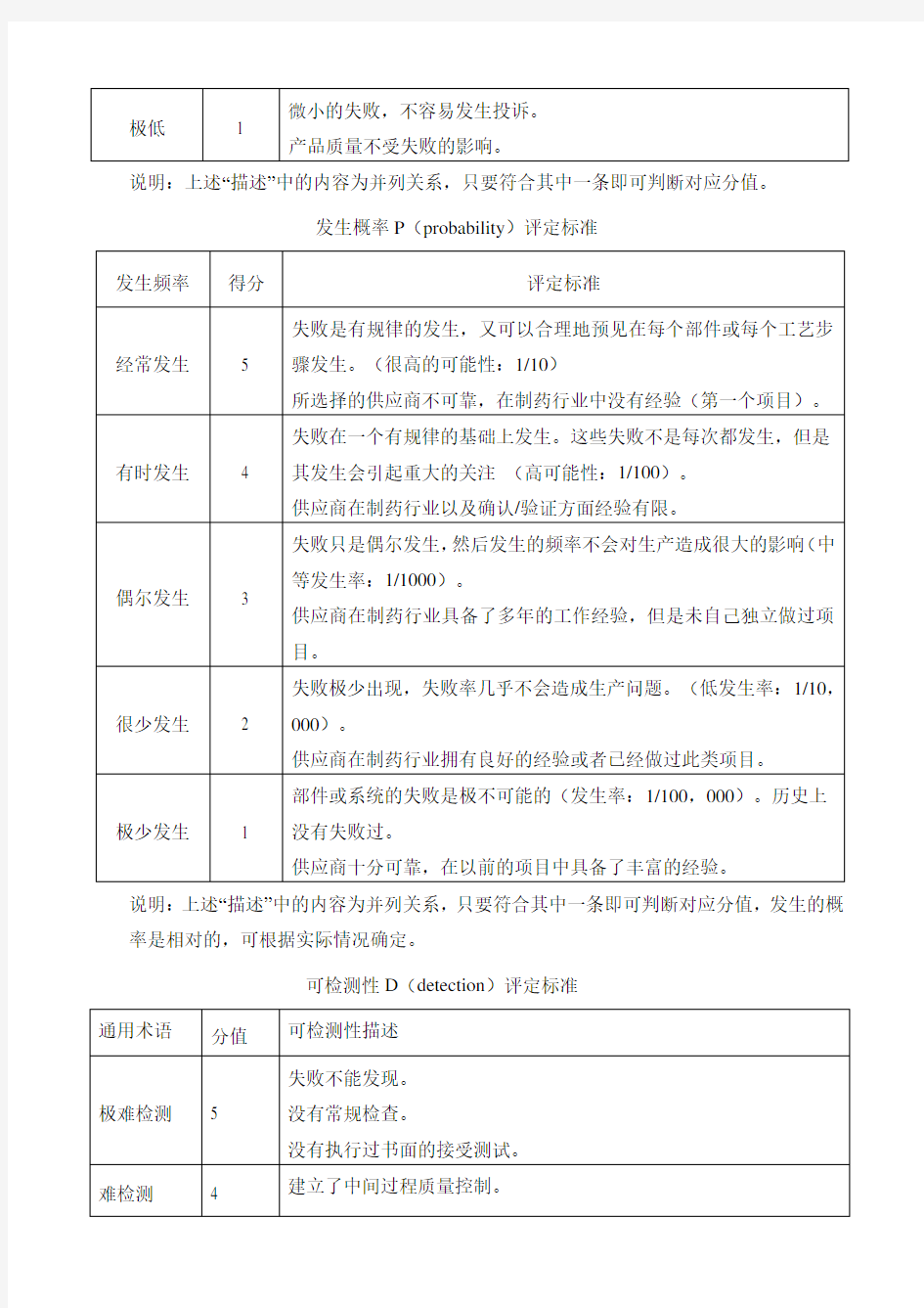 注射用水系统风险评估