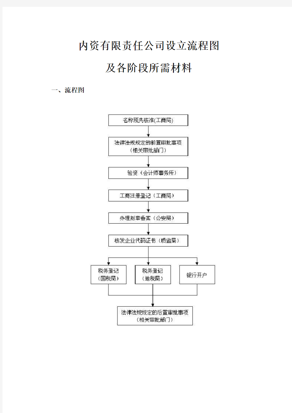 有限公司设立流程图及各阶段所需材料