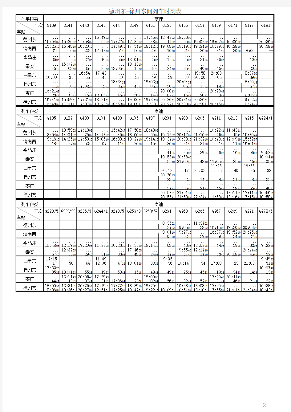 济南铁路局高速动车时刻表(13.12.28)