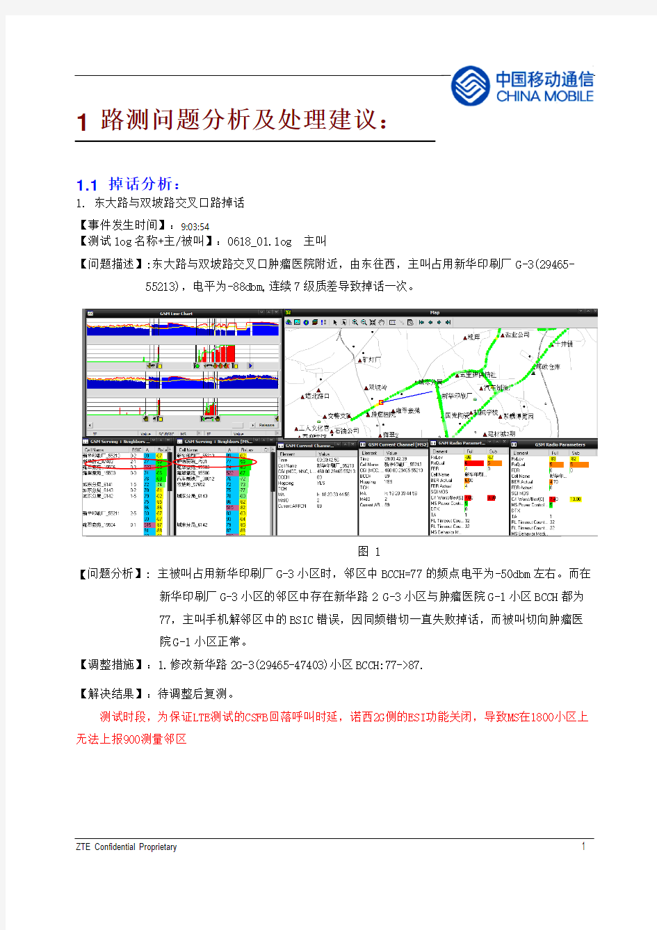 路测问题分析报告(模板)