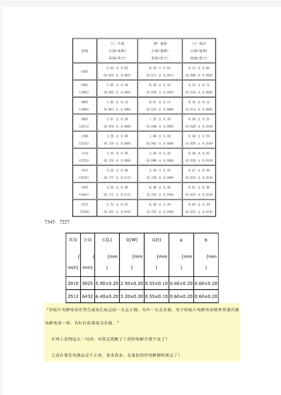 贴片电容封装尺寸