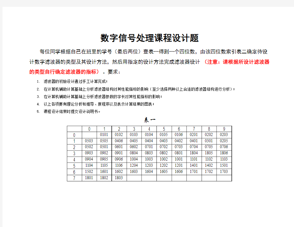 数字信号处理设计题