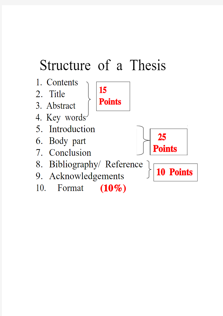 Structure of a thesis