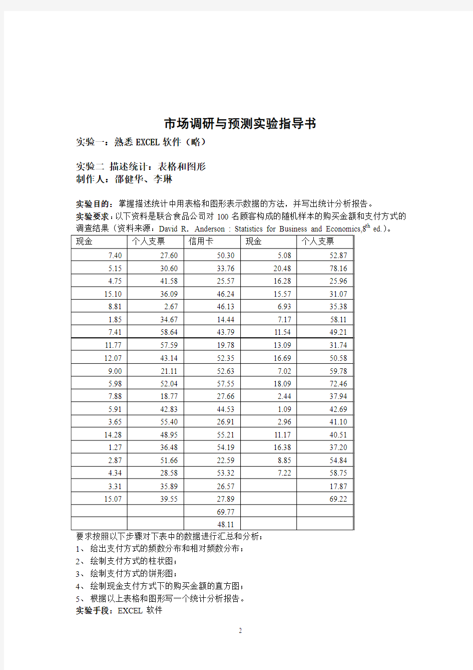 市场调研与预测实验报告