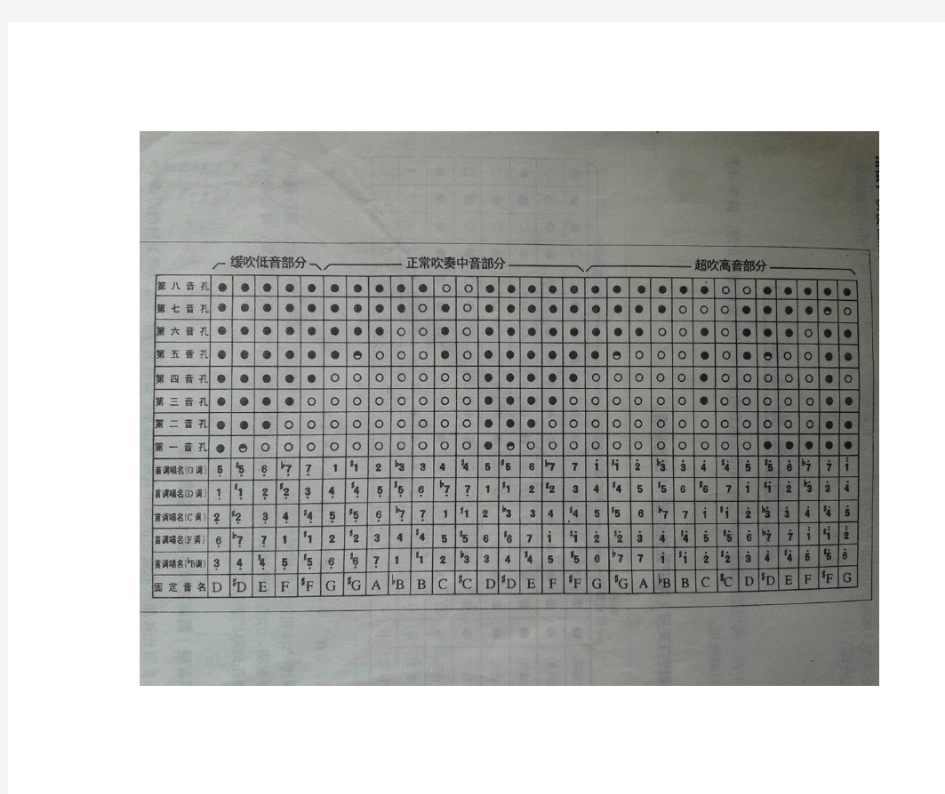 八孔箫入门知识调式指法基础知识