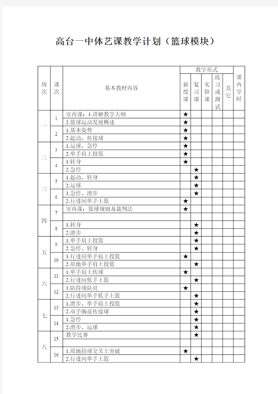 高台一中体艺篮球模块教学设计