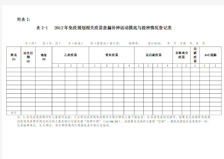 2012年常规免疫查漏补种接种情况统计表