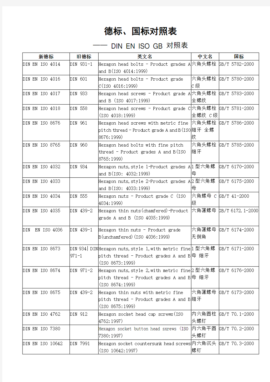 德标、国标对照表