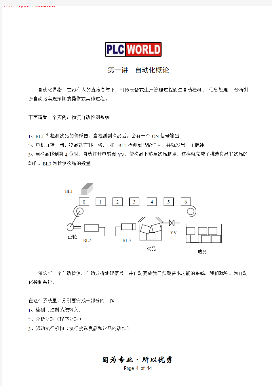 PLC学习资料(三菱FX)