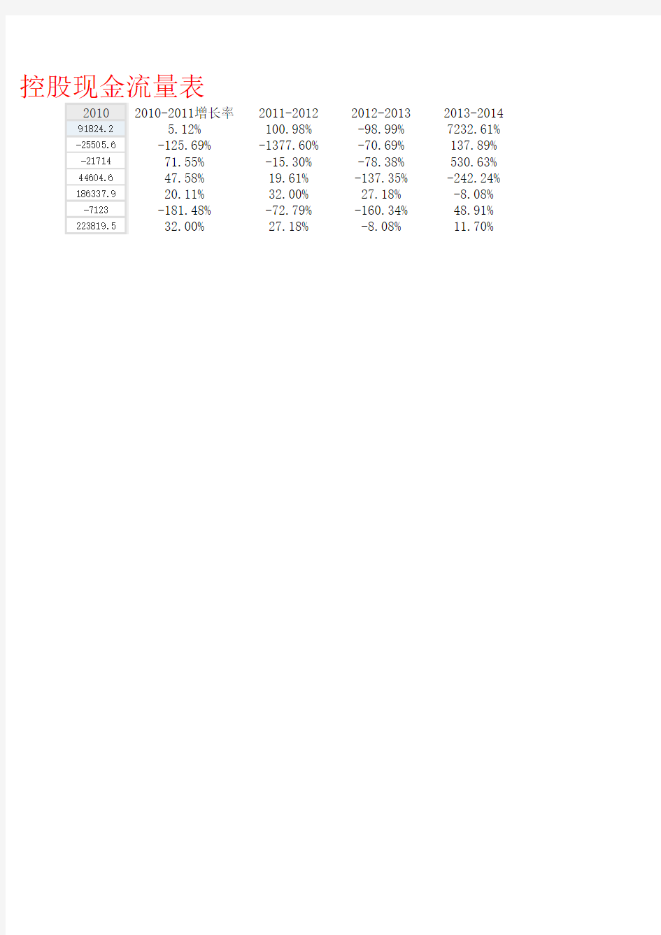 联想2011-2015资产负债表等三表