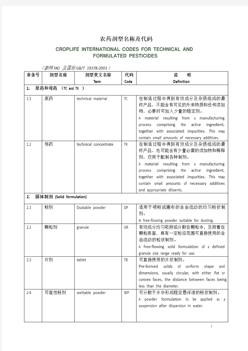 常用农药剂型名称及代码