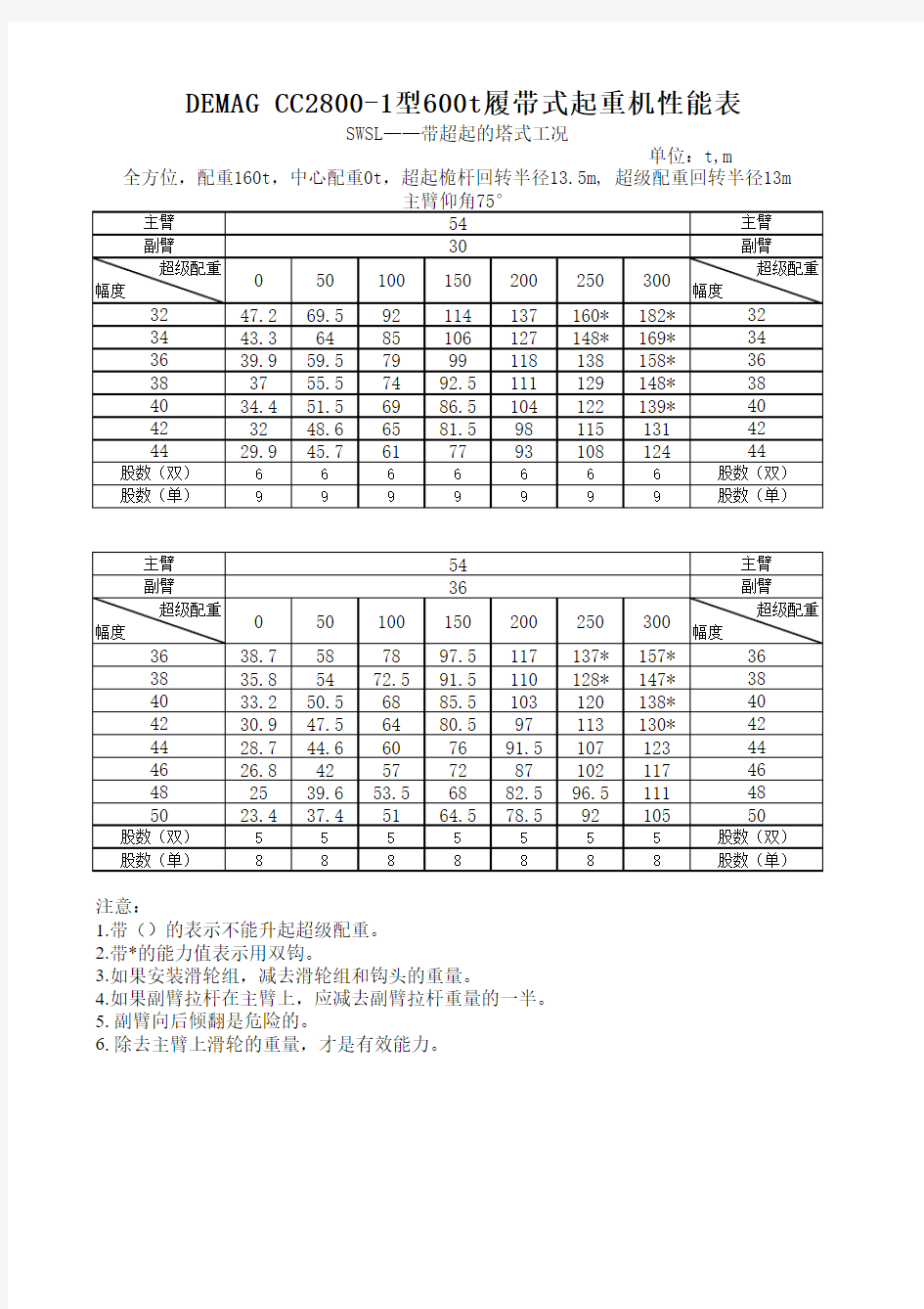 600t性能表