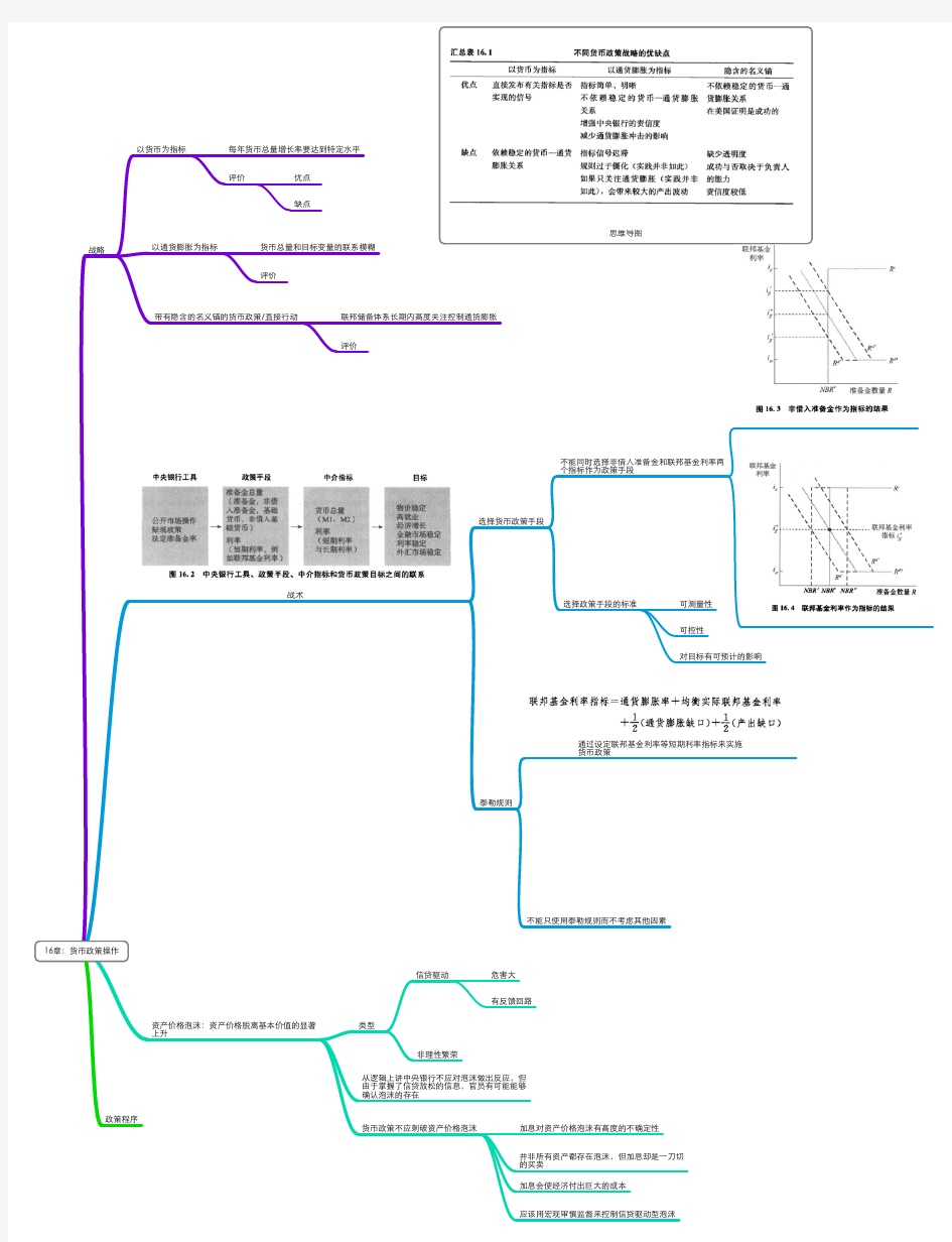 米什金货币金融学第九版16章：货币政策操作