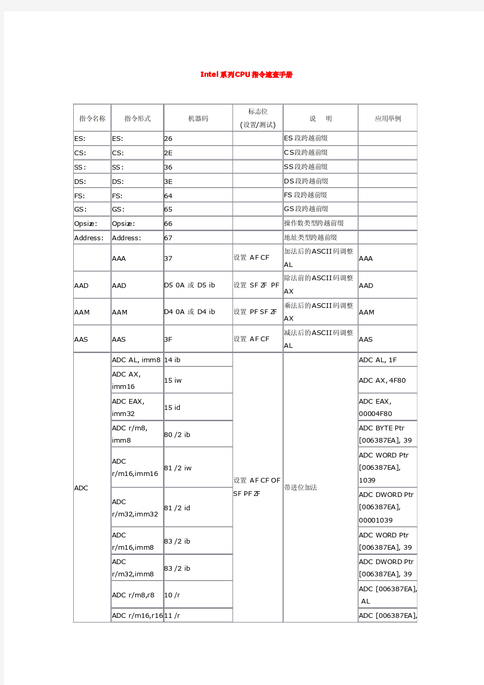IntelCPU机器指令中文版手册