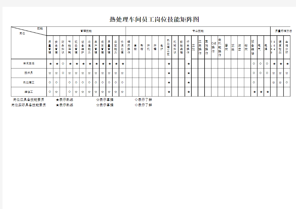 公司岗位技能矩阵图