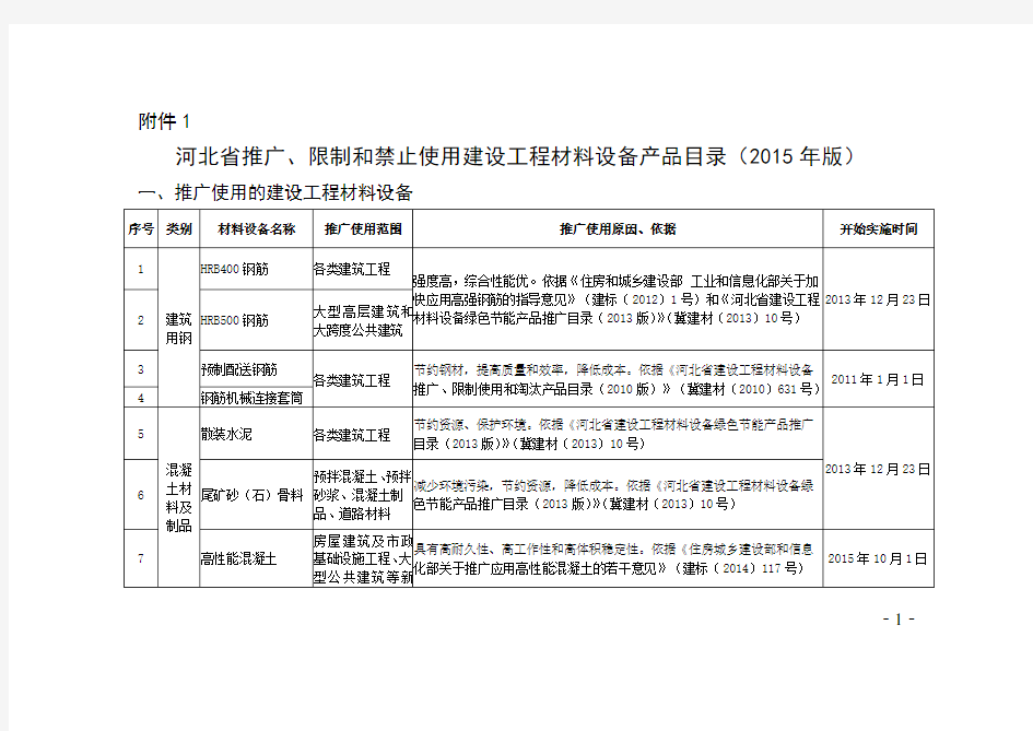河北省推广限制禁止使用材料名录(2015年版)