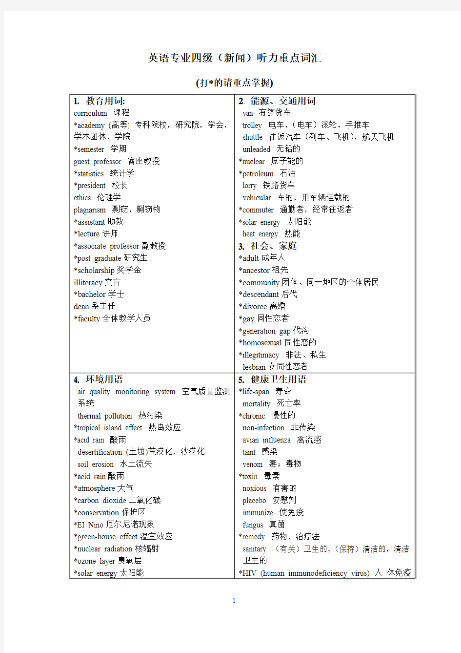 英语专业四级听力重点词汇