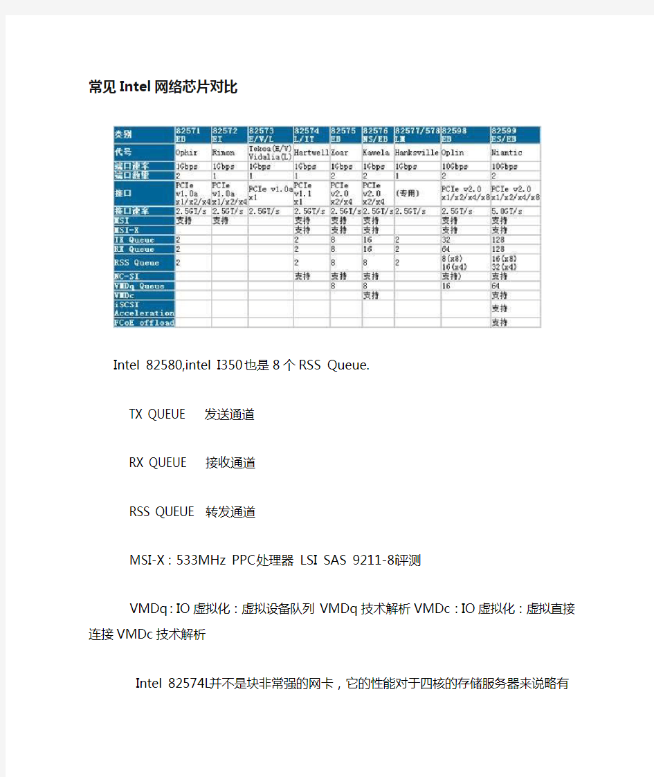 常见Intel网卡芯片对比,多队列网卡介绍