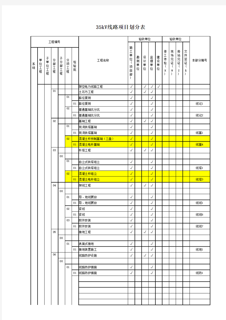 35KV集电线路项目划分