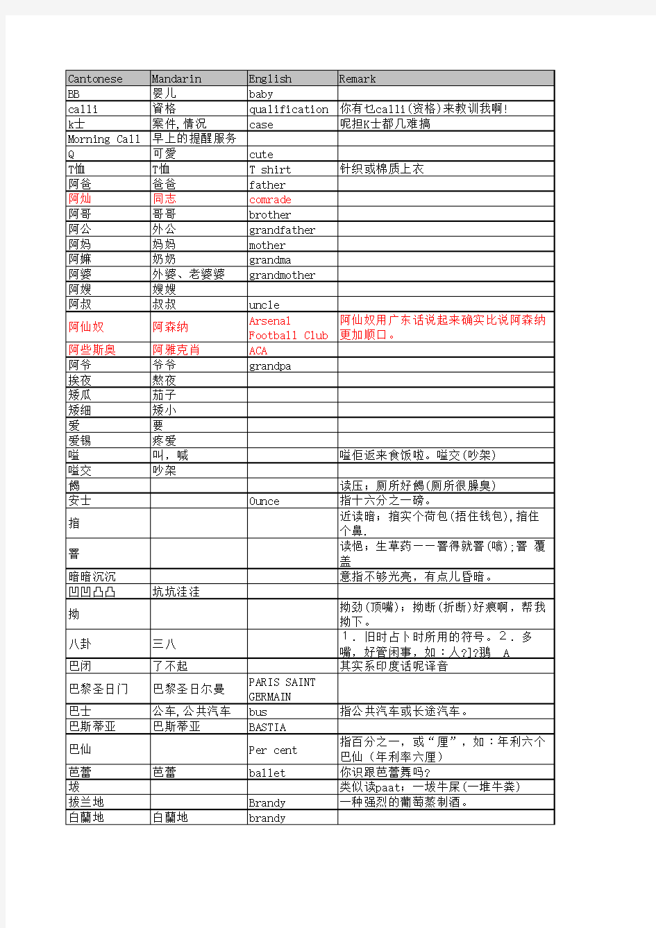 粤语字典-上传后删除