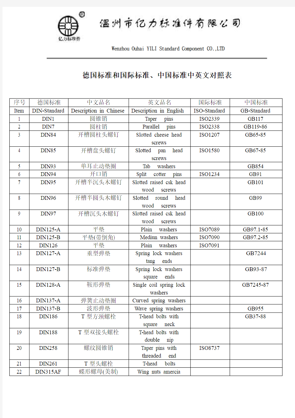 螺栓标准中德对比表