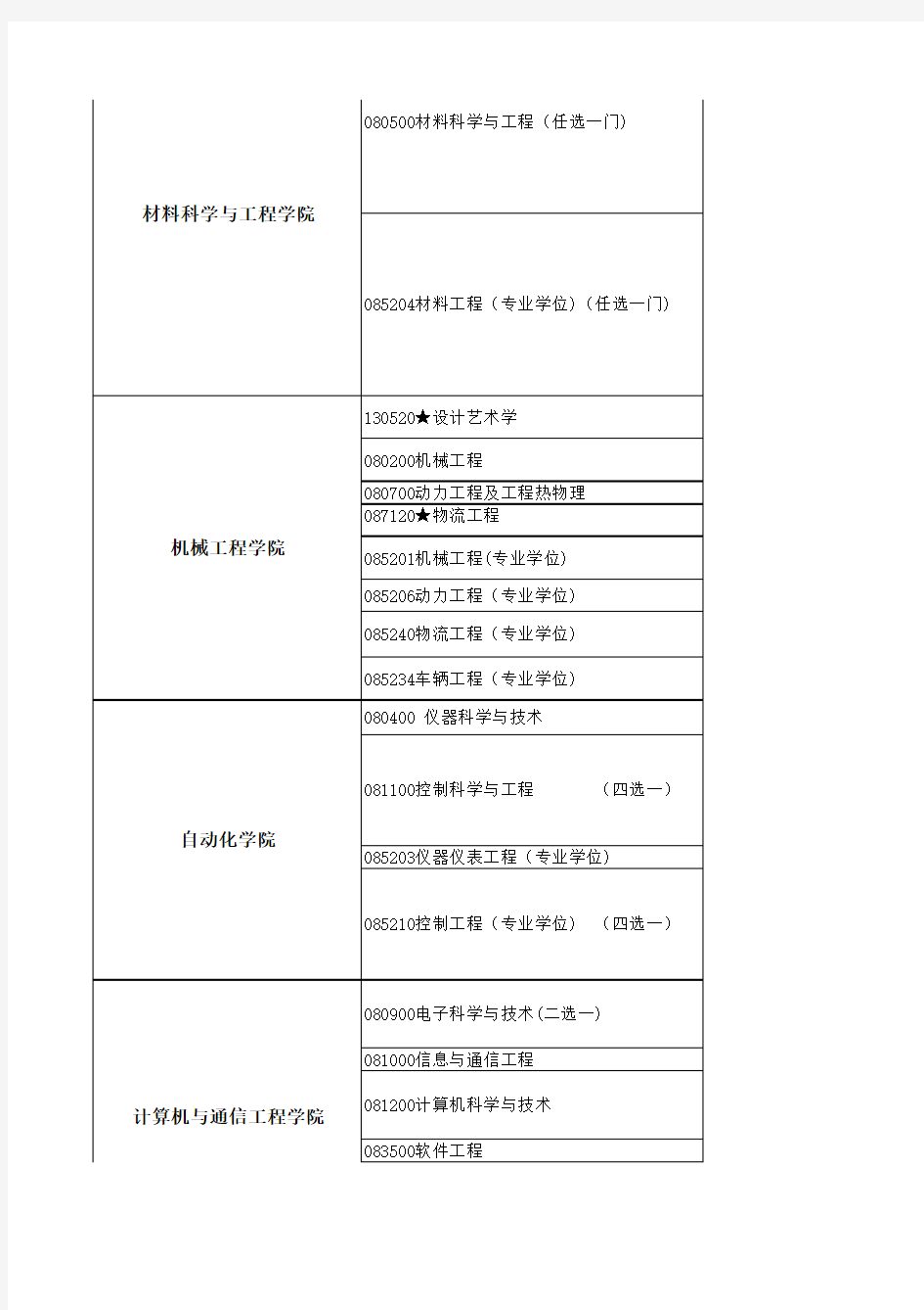 北京科技大学   考研  参考书目