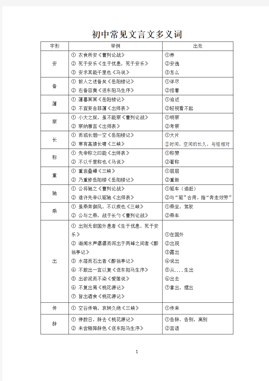 初中常见文言文多义词