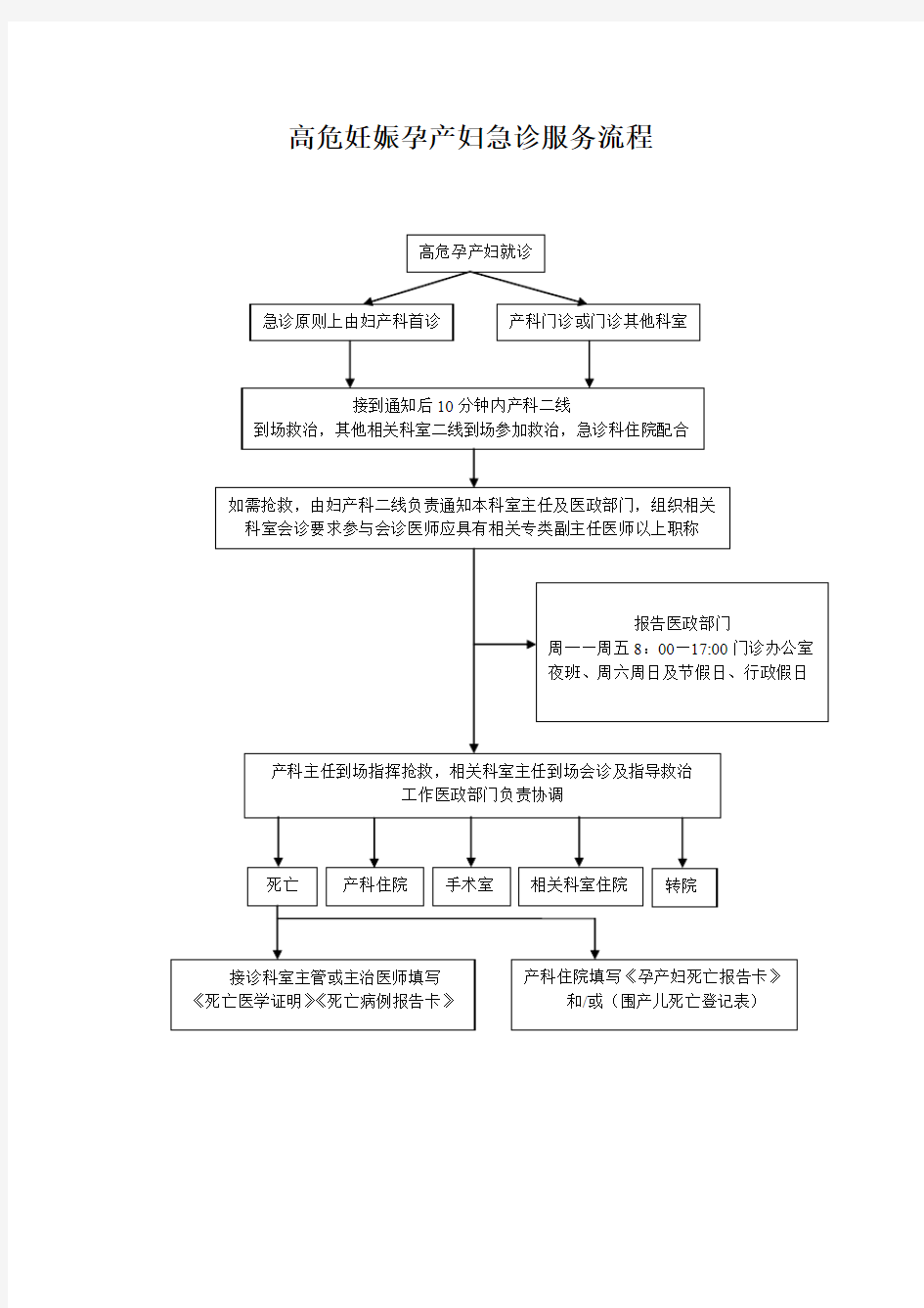 高危妊娠孕产妇急诊服务流程