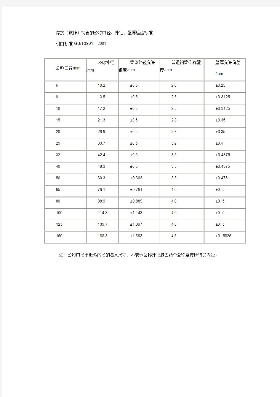 镀锌钢管验收标准