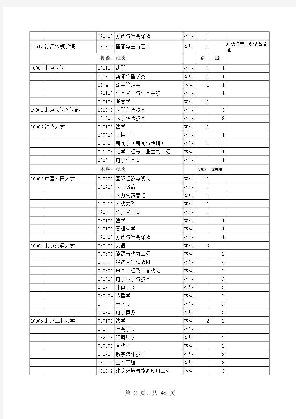 内高班2013高考志愿表