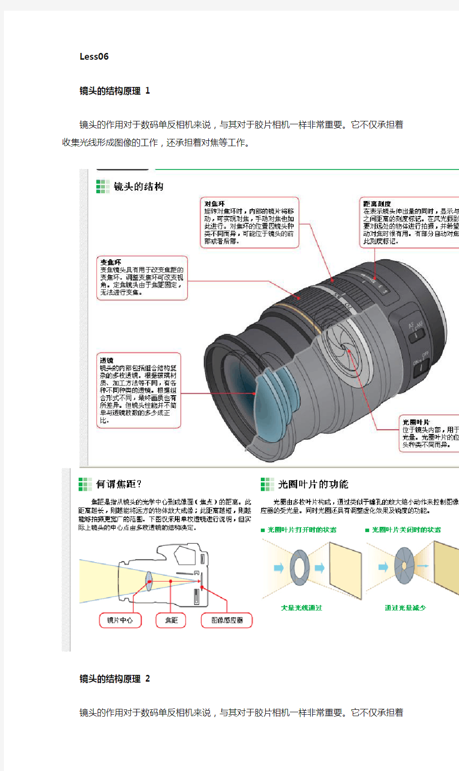 相机镜头的结构原理