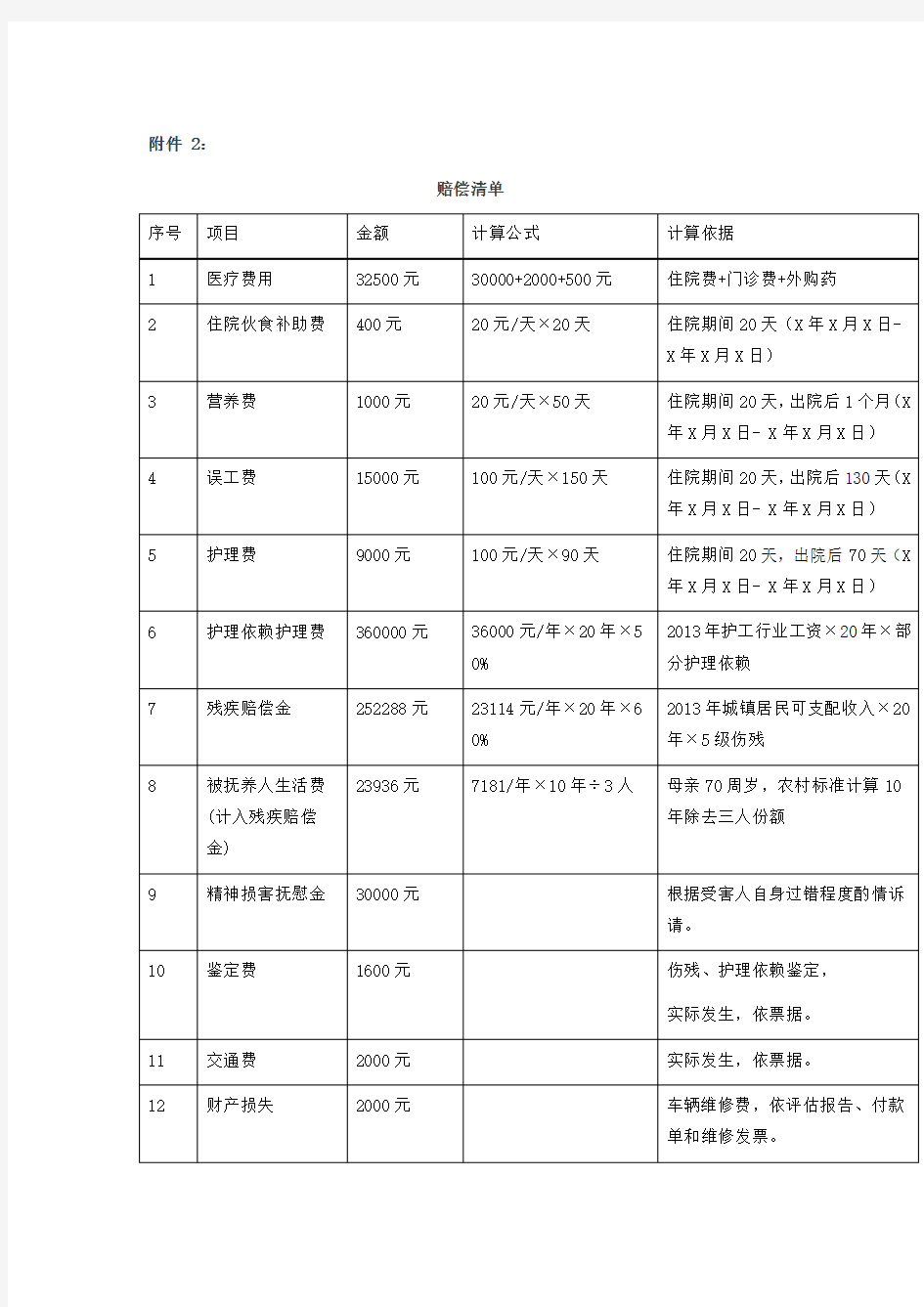 赔偿清单范本(交通事故)