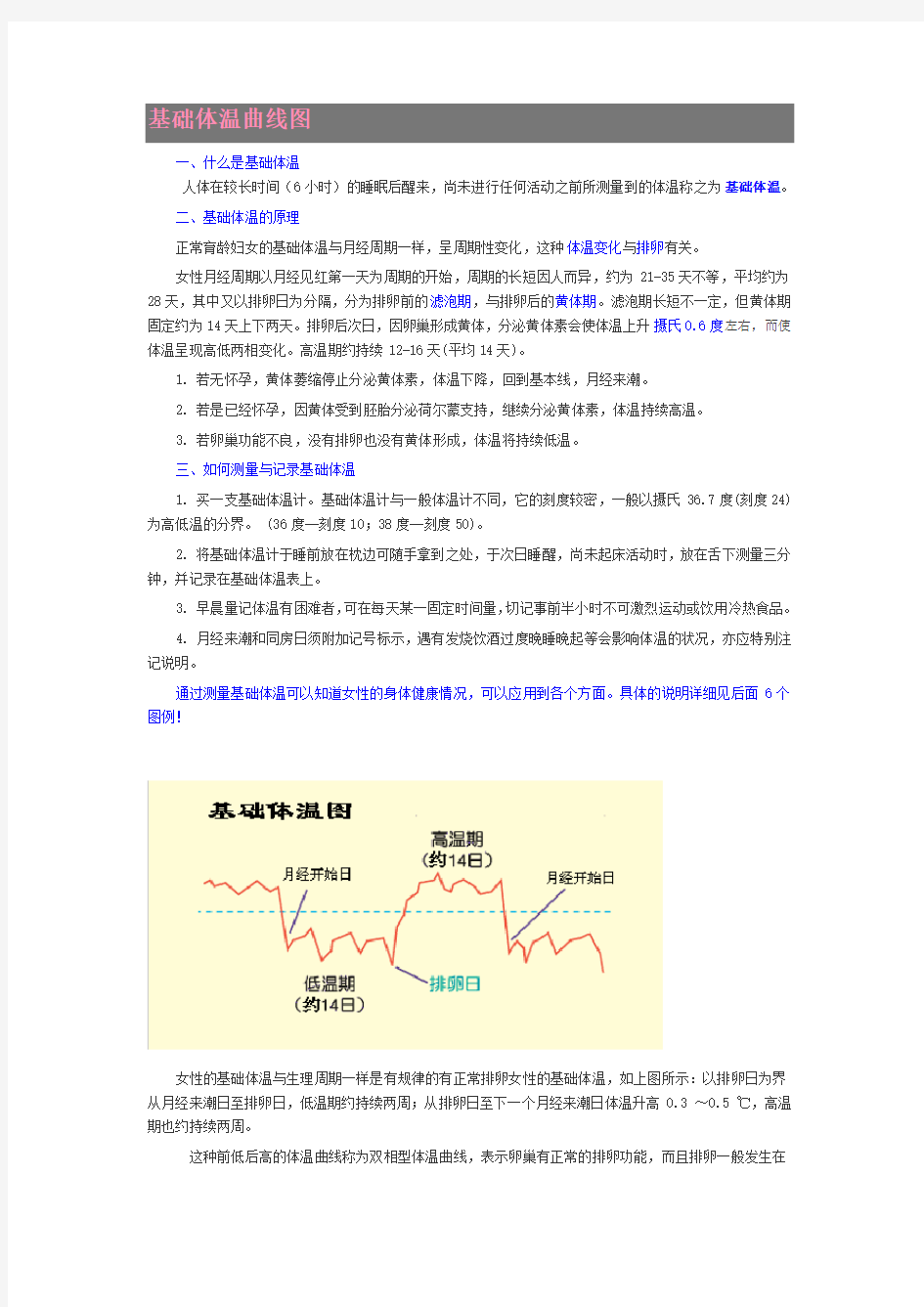 备孕之基础体温曲线表