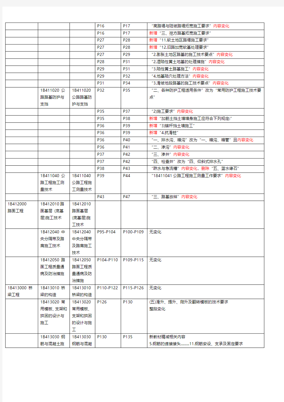 2020年一级建造师《公路工程》新旧教材对比