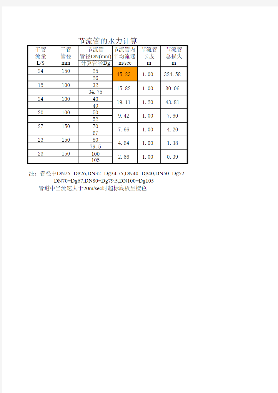 节流管与减压孔板计算