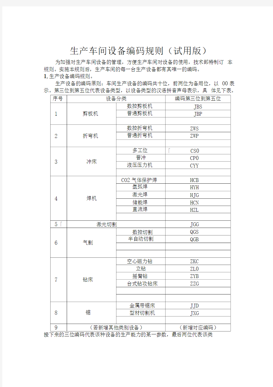 生产车间设备编码规则