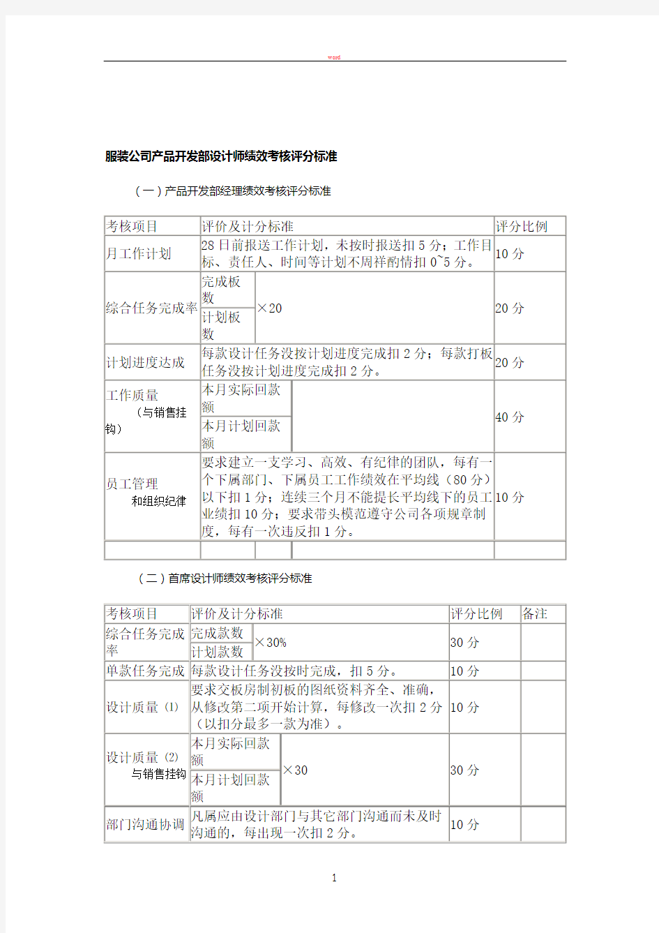 服装公司产品开发部设计师绩效考核评分标准