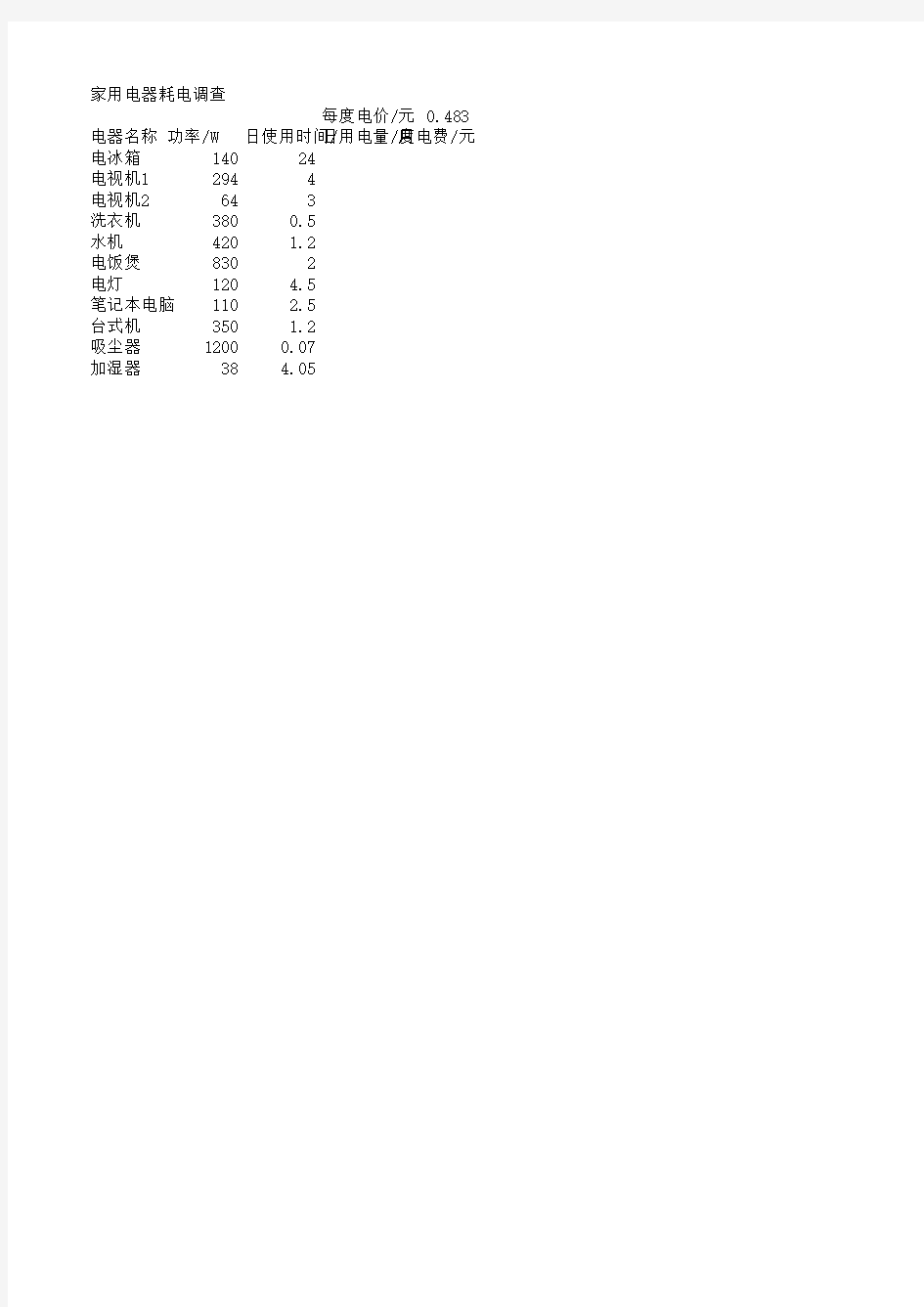 家用电器耗电调查