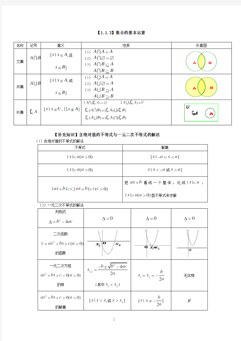 (完整版)人教版高中数学必修一第一章知识点